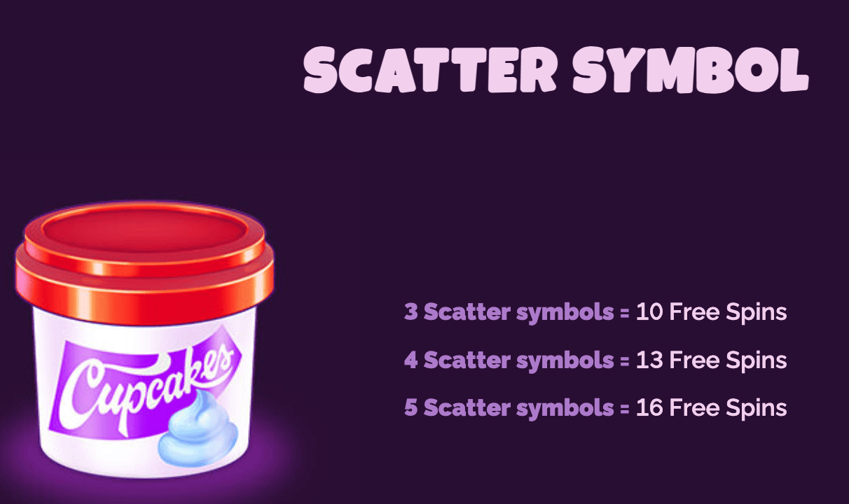 Cupcakes Scatter Pays