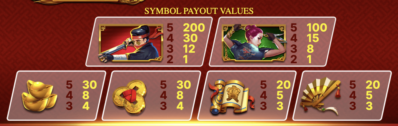Fortune Rangers symbol payout