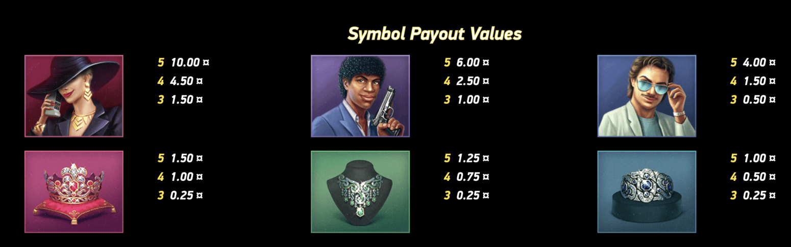 Hotline payout values