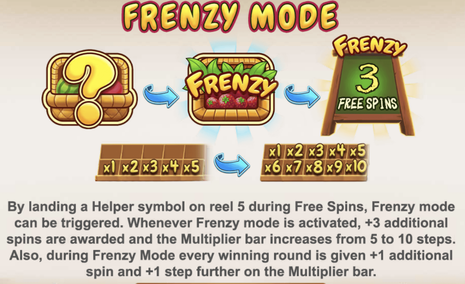 Frenzy Mode
