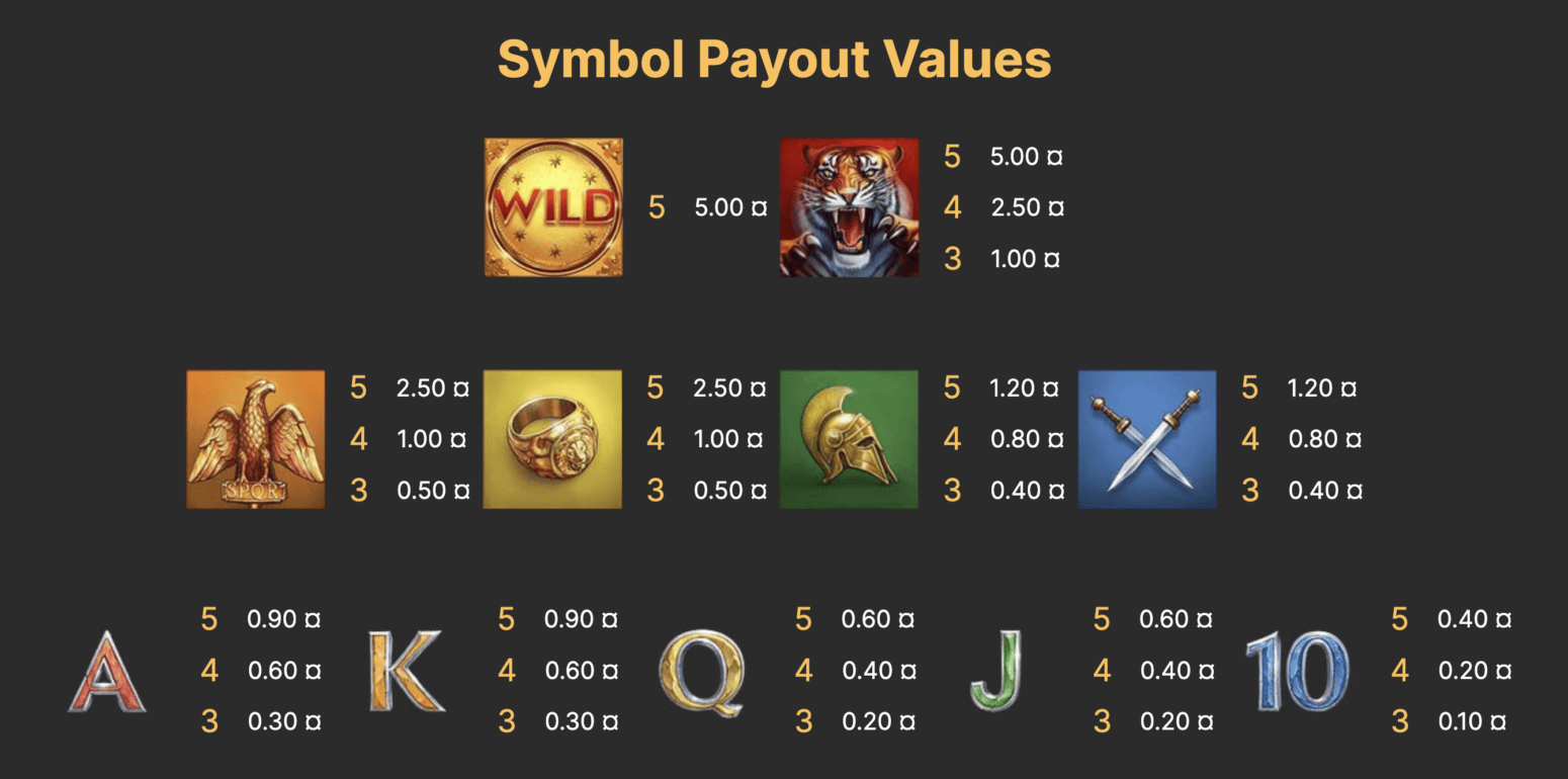Secret of the Stones Payout value