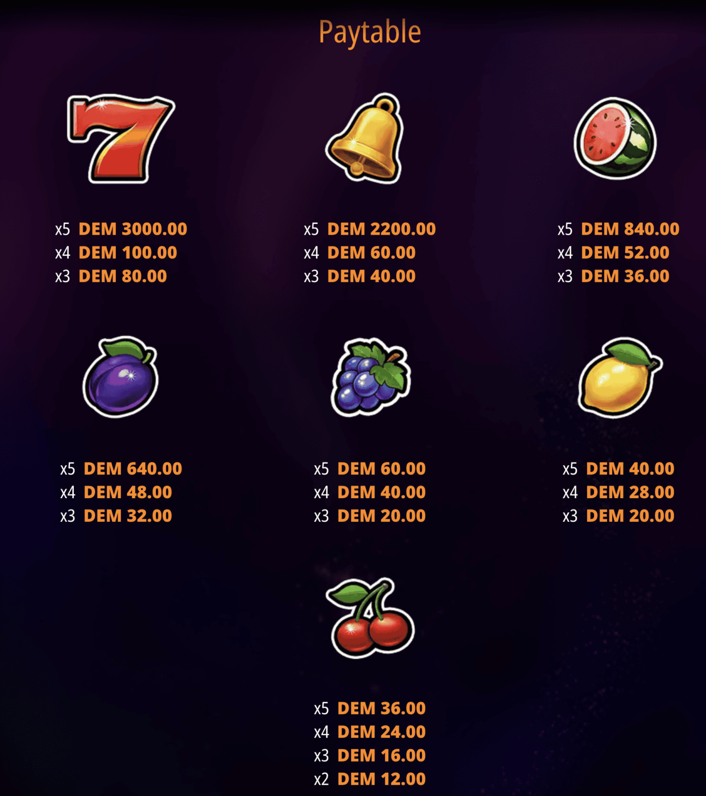Golden Fruit Vegas Classic Paytable Symbols