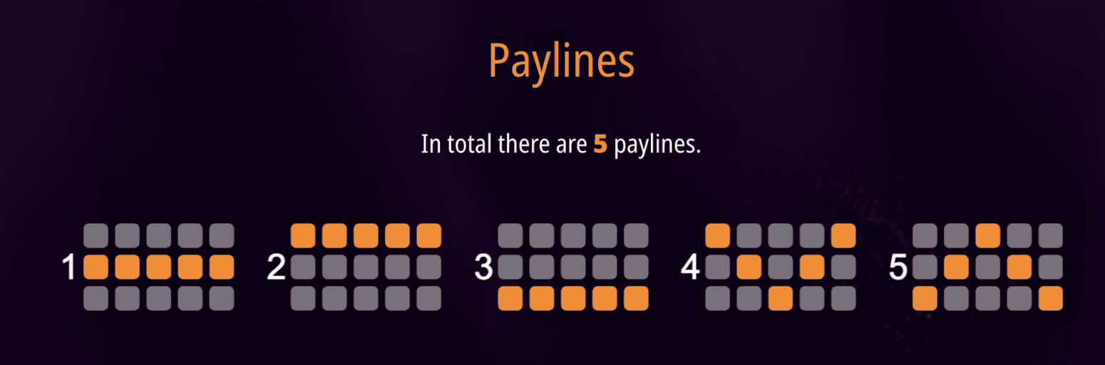 Golden Fruit Vegas Classic paylines
