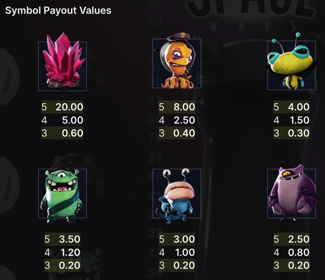 Space Wars symbol payout values