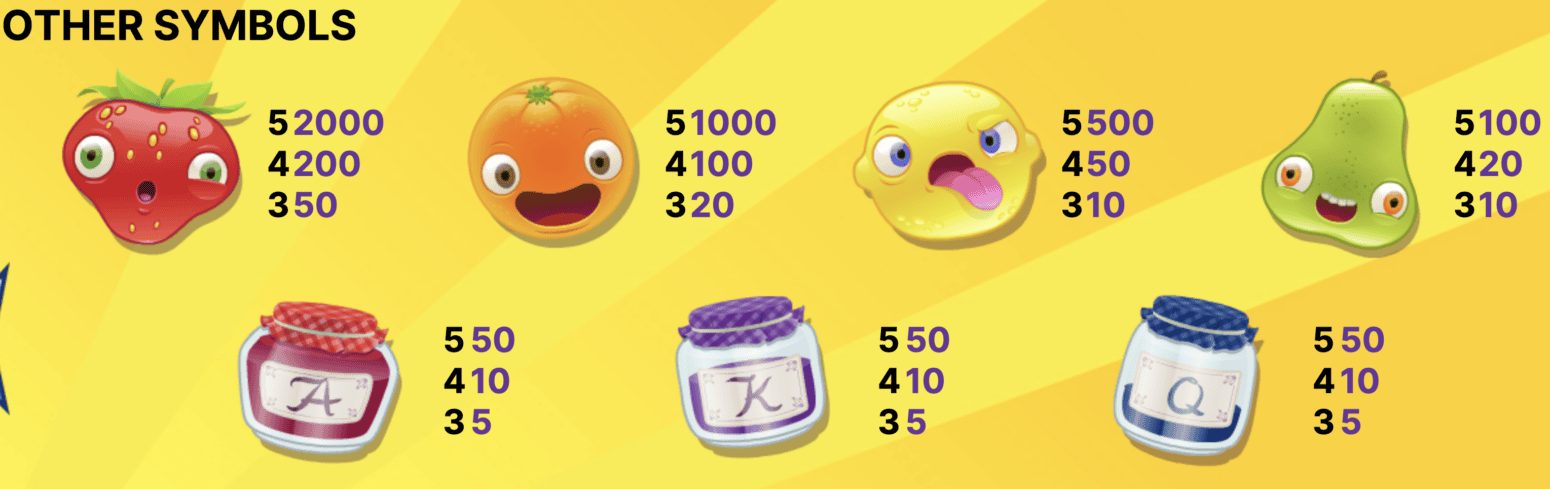 Fruit case symbols explained