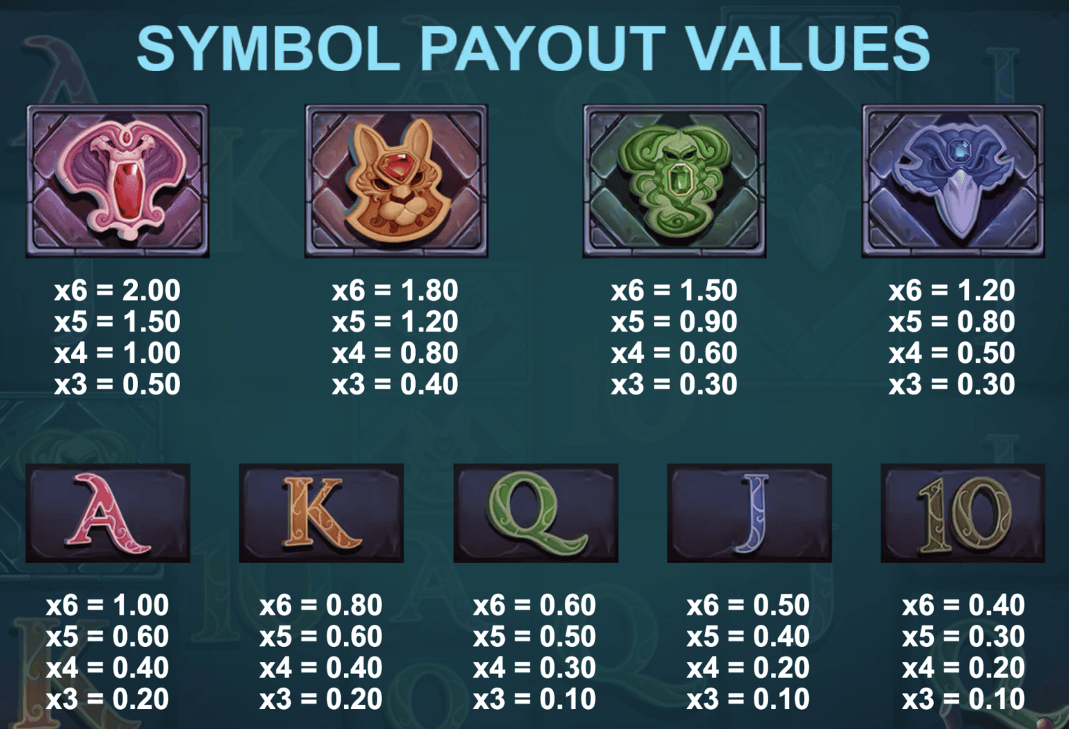 The Wish Master Megaways symbol payout values
